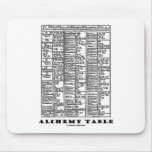 Alchemy Table (Medieval Chemistry Symbols)