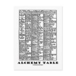 Alchemy Table (Medieval Chemistry Symbols)
