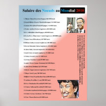 ALLEZ LES NOEUDS (BLEUS?) POSTERS