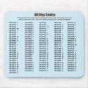 Alt Key Codes Mousepad