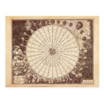 Anamorphic Wind Rose Engraving Postcard