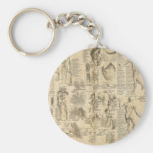 Anatomical Chart from Cyclopaedia 1728 Key Chain