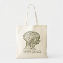 Anatomy Head Veins Canvas Bag
