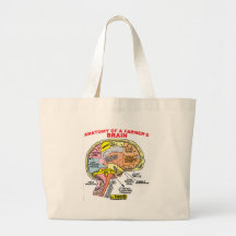 ANATOMY OF A FARMER'S BRAIN CANVAS BAGS
