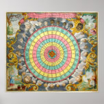 Anemographica Map posters