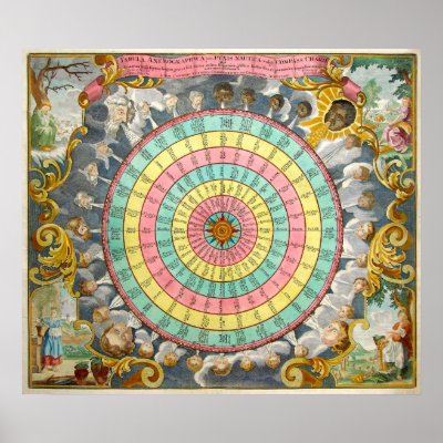 Anemographica Map Poster by classicprints
