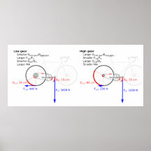 Angular & Linear Displacements of a Bicycle Chart Print