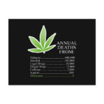 Annual Deaths from drugs postcards