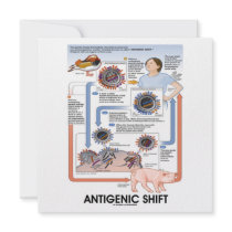 Antigenic Shift (Virus Transmission) Personalized Invites