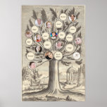 Antique Family Tree Insert Your Own Names & Photos posters