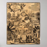 Antique Map of America posters