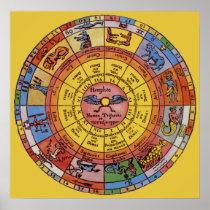 Antique Zodiac Wheel, Vintage Celestial Astrology Posters