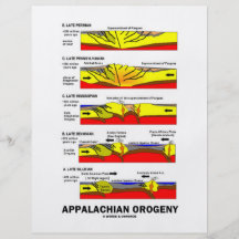 Appalachian Orogeny (Mountain Building Over Time) Flyer Design