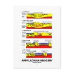 Appalachian Orogeny (Mountain Building Over Time)