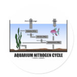 Aquarium Nitrogen Cycle (Ecology) Sticker