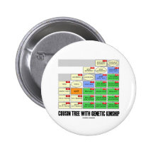 Arbre de cousin avec la parenté génétique (généalo badge avec épingle