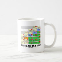 Arbre de cousin avec la parenté génétique (généalo mugs à café