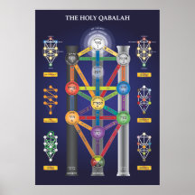 Arbre saint de Qabalah d'affiche de la vie