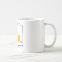 Are You In A Destabilized Orbit? (Kirkwood Gaps) Coffee Mugs