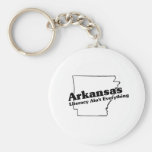 Arkansas State Slogan Keychain