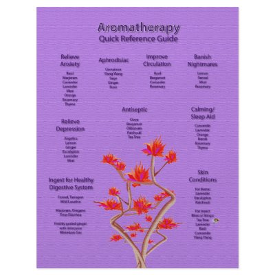 Aromatherapy Chart in Lavender by livingzen