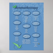 Aromatherapy Poster
