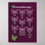 Aromatherapy Poster in Burgundy