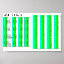 ASCII Chart For All Print
