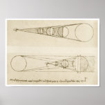 Astrological Observations, Leonardo da Vinci Poster