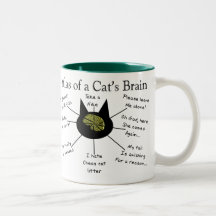 Atlas Of a Cat's Brain Coffee Mugs
