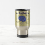 Atlas of a Retired Teacher's Brain Coffee Mugs