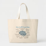 Atlas of an ER Nurse's Brain Gifts Canvas Bag