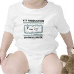 ATP Production Ongoing Inside