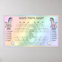 Babies Tooth Chart Posters