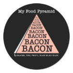 Bacon Food Pyramid