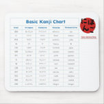 Basic Kanji Chart (Affection) Mousepad