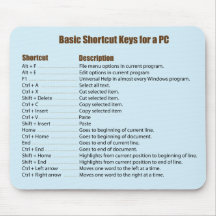Basic Keyboard Shortcuts Mousepad