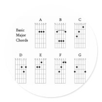 Basic Major Chords Sticker