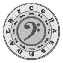 Bass Clef Circle of Fifths