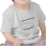 Be Careful When Studying Math Inequality Euclidean