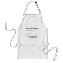 Be Careful When Studying Math Inequality Euclidean Apron