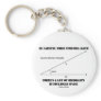 Be Careful When Studying Math Inequality Euclidean