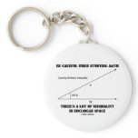 Be Careful When Studying Math Inequality Euclidean