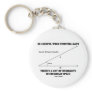 Be Careful When Studying Math Inequality Euclidean