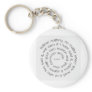 Beautiful Quotes Key Chain