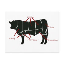 Beef Butcher Chart - Tasty Delicious Yummy Beef! Postcard