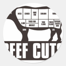 Beef_Cuts Round Stickers