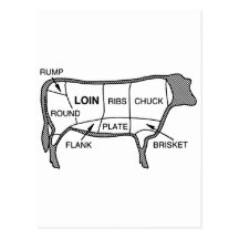 Beef Diagram Post Card