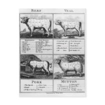 Beef, Veal, Pork, and Mutton Cuts, 1802 Postcard
