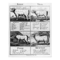 Beef, Veal, Pork, and Mutton Cuts, 1802 posters